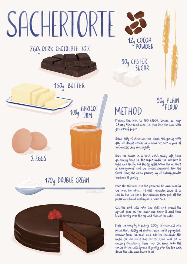 Illustrated recipe of Sachertorte